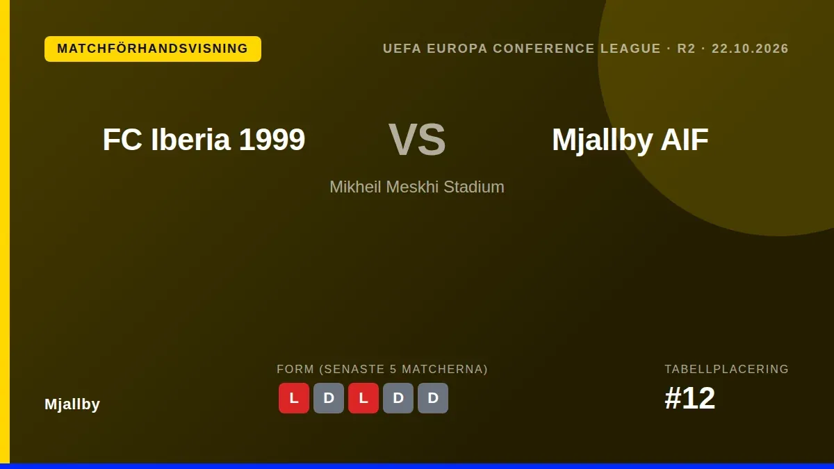 Mjallby AIF reser till Georgien för att möta FC Iberia 1999 i Europa Conference League på torsdag, medan laget söker...